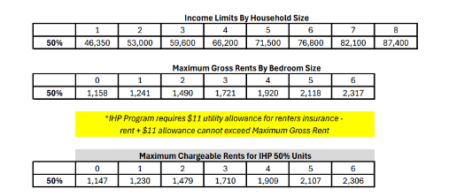 a screenshot of a calculator showing the amount of income limits area