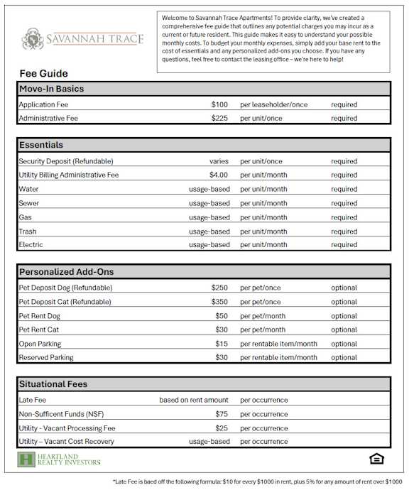 A detailed fee guide for Savannah Trace Apartments is displayed.