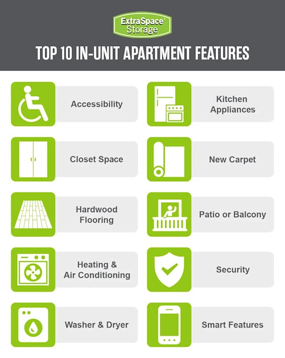 A graphic listing the top 10 in-unit apartment features.