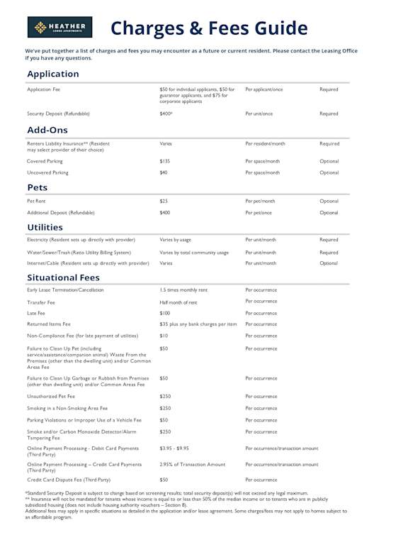 A HEATHER Charges & Fees Guide is displayed on the page.