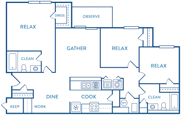 A diagram of a house layout with labeled rooms such as "Dress" and "Observe.".