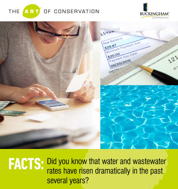 Facts at CityWay, Indianapolis, IN