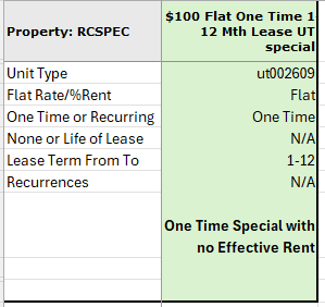 A table with information about a property lease is displayed.
