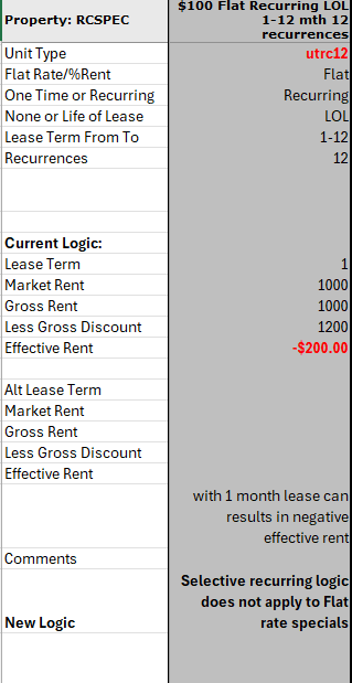A document with a table detailing property RCSPEC, lease terms, and calculations for effective rent.