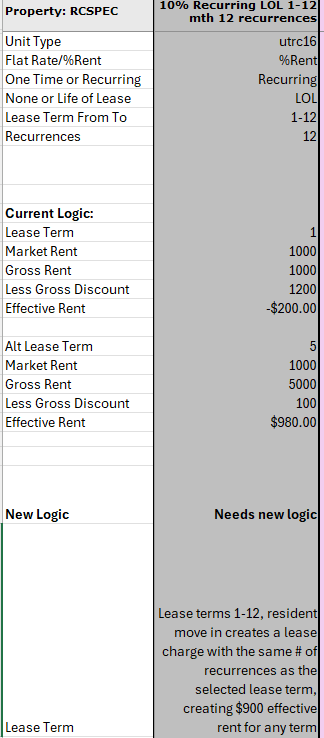 A table with financial data related to lease terms and recurring LOL 1-12.