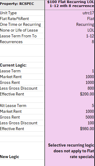 A table compares current and new logic for calculating lease terms and rents for a property with RCSPEC.