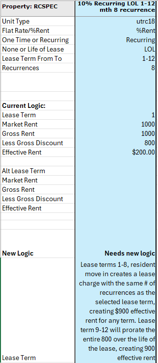 A table with financial information related to property RCSPEC, including unit type, lease term, and various rent calculations.