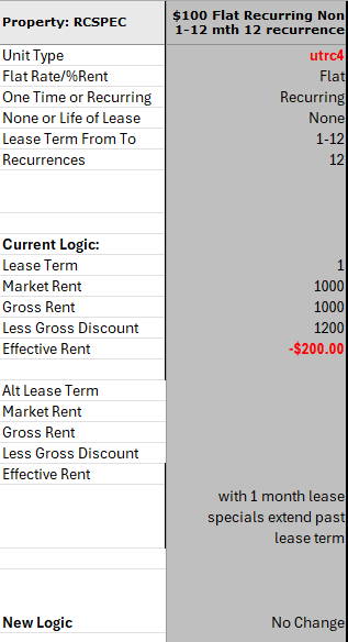 A table compares the current and new logic for a property with 1-12 month 12 recurrence.