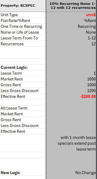 A table compares the current and new logic for calculating effective rent for a property with 10% recurring none 1-12 mth 12 recurrences.