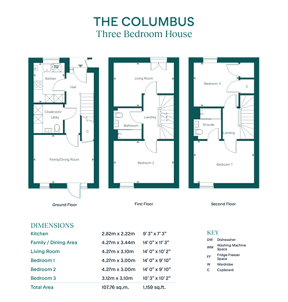 A diagram of a three bedroom house layout with dimensions and key.