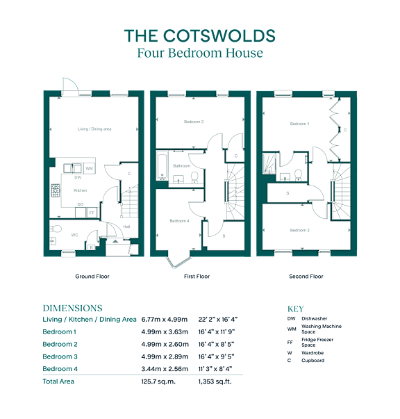 A diagram of a four bedroom house with dimensions and a key for symbols used.