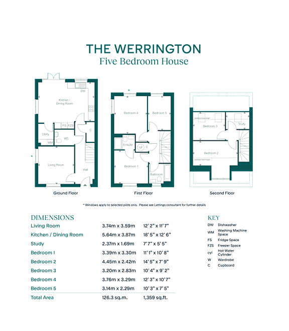 A diagram shows the layout of The Werrington Five Bedroom House, including floor plans and dimensions.