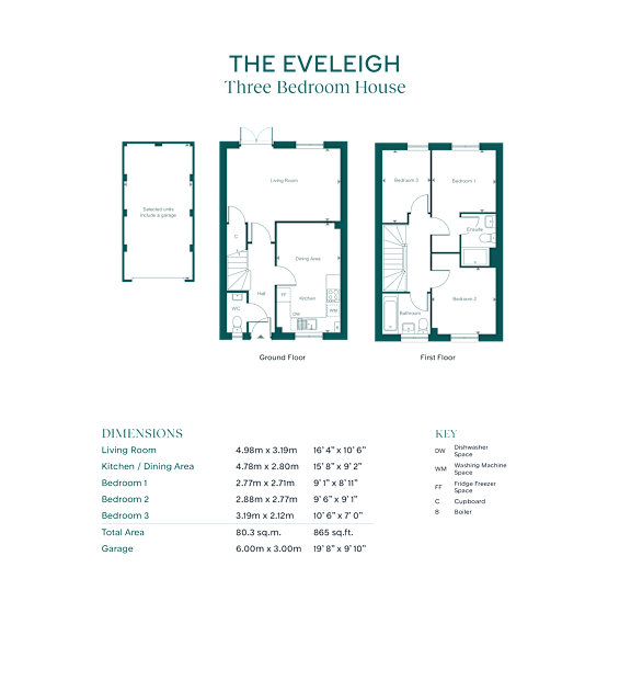 A floor plan for a three bedroom house is displayed with dimensions and key.
