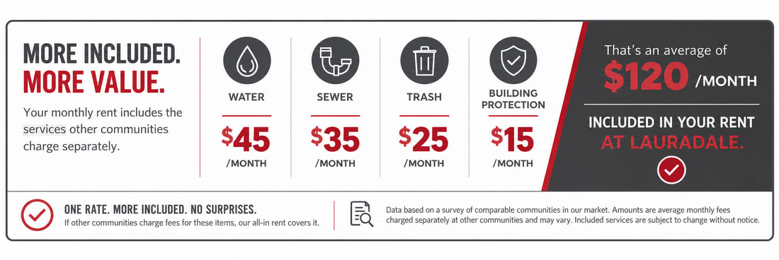 More included. More value. Water, sewer, trash and building protection are included in your rent at Lauradale, an average of $120 per month.