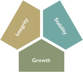 a graphic of four hexagons with the words leadership, growth and legacy written on them