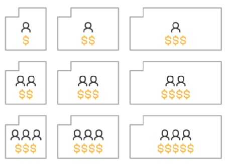 a diagram showing four rows of signs with money