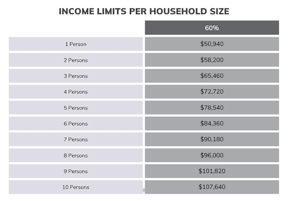 A table lists income limits for households of various sizes, ranging from one to ten persons.
