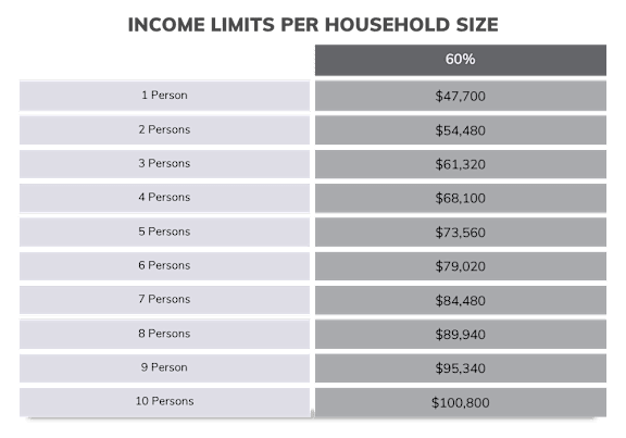 A table lists income limits for households of different sizes, ranging from one to ten persons.