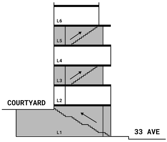 Three images of staircases with the labels L1, L3, and L5.