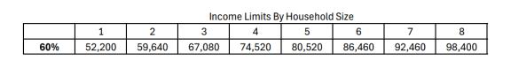 a graph showing the amount of time it takes to complete a cross book at Era on Excelsior, St. Louis Park, Minnesota