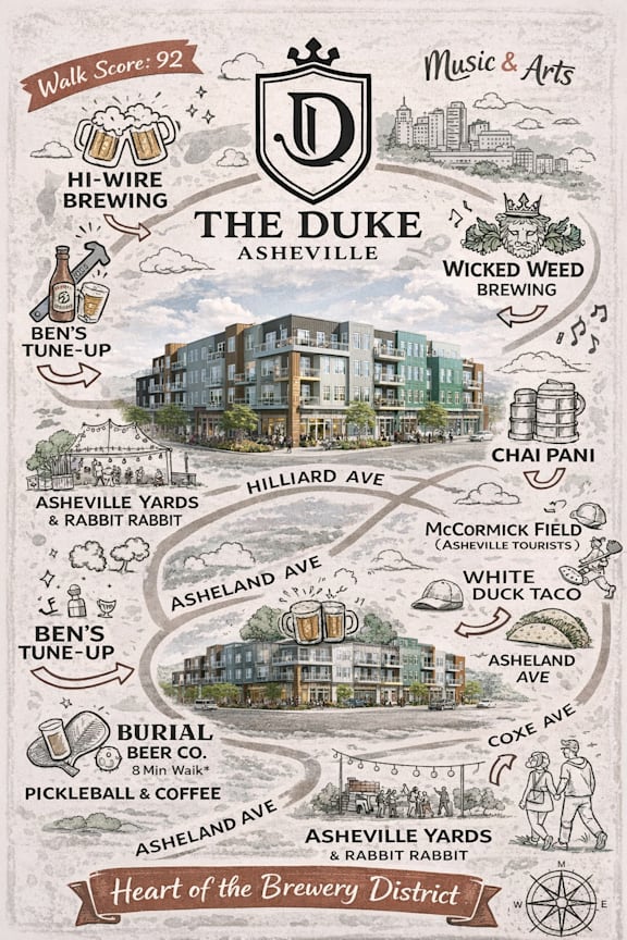 A poster showcasing various breweries and eateries in The Duke Asheville.