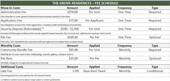 A table lists various fees for The Grove Residences, including move-in costs, administrative fees, and pet-related expenses.