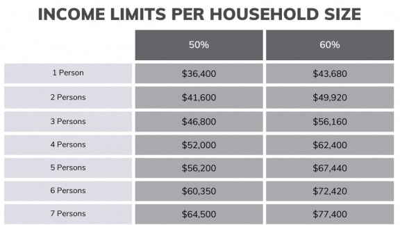 a graph of the income per household size for a family with two people and three at Stetson Meadows Apartments, Colorado Springs, CO, 80922