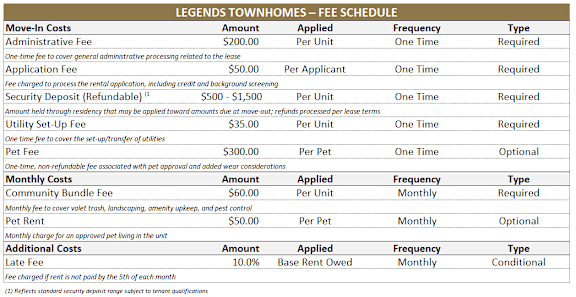 A table lists various fees for LEGENDS TOWNHOMES, including move-in costs, monthly costs, and additional late fees.