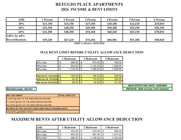 A document detailing the income and rent limits for Refugio Place Apartments in 2026.