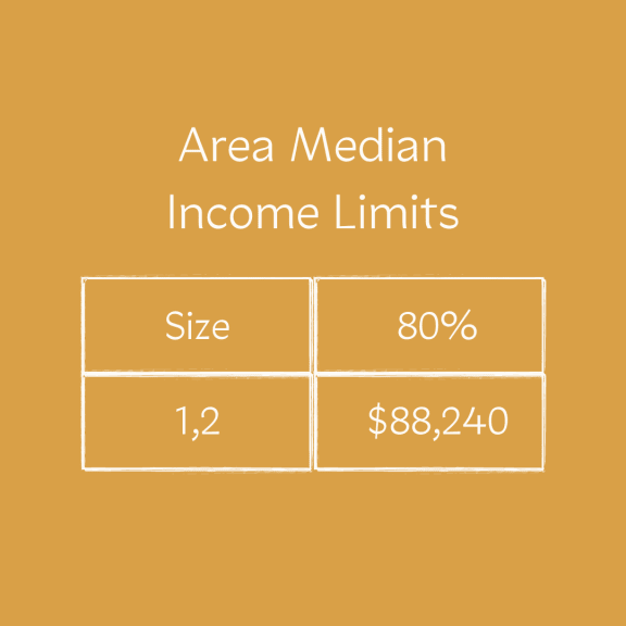 the image shows a diagram of an area median with income limits