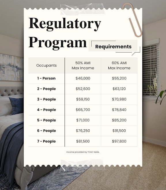 Website Chart at Ashford Heights Apartments, Sacramento, California