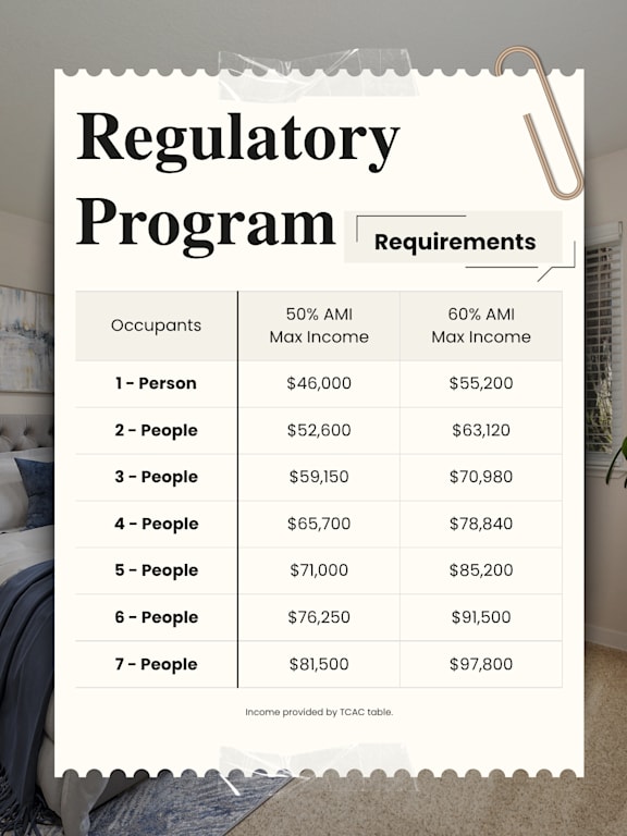 A poster displays the requirements for a Regulatory Program, with income thresholds for 1-7 people.