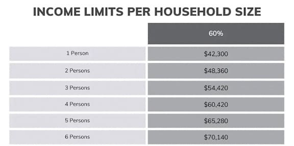 A table lists income limits for households of various sizes, from one to ten persons.