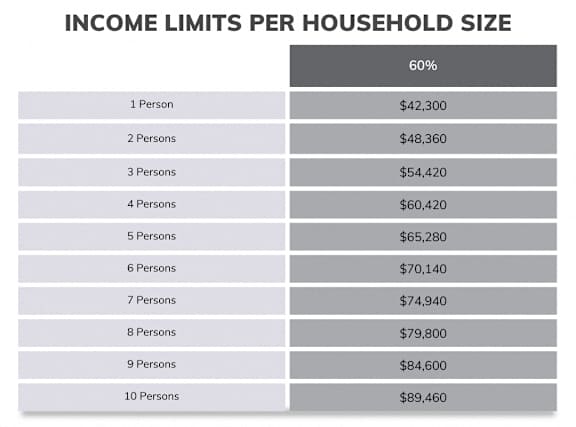 A table lists income limits for households of various sizes, from one to ten persons.