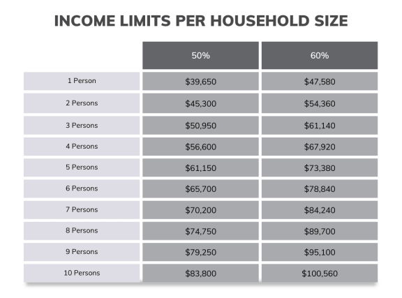 a graph showing the increase in incomes per household for a large number of people