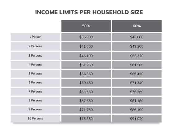 a graph showing how many times an increase in the income of a household is shown