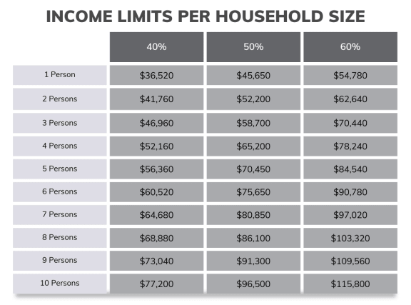 a graph of the increase in incomes per household size for a large number of people
