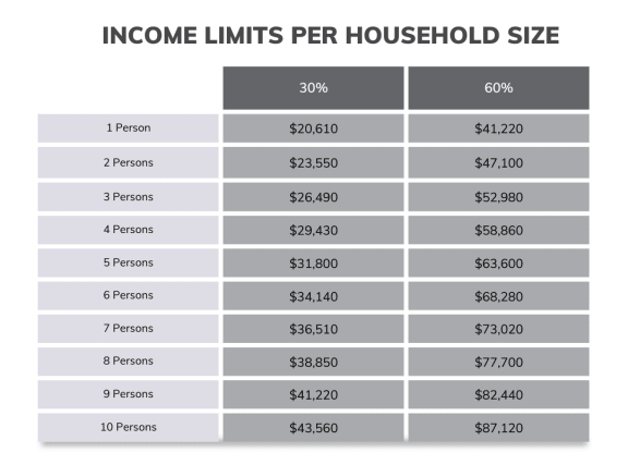 a graph showing the increase in incomes per household size for a family with two children