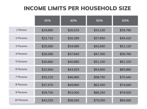 a graph showing the increase in incomes per household for a large number of people