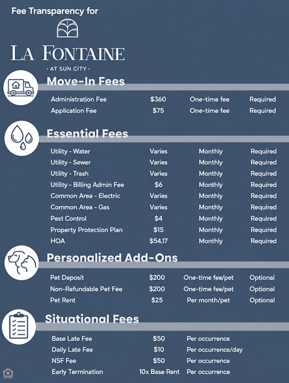 A detailed fee transparency chart for La Fontaine Apartments at Sun City.