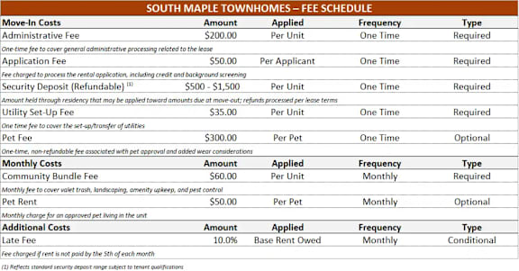 A table lists various fees for South Maple Townhomes, including move-in costs, administrative fees, and additional costs.