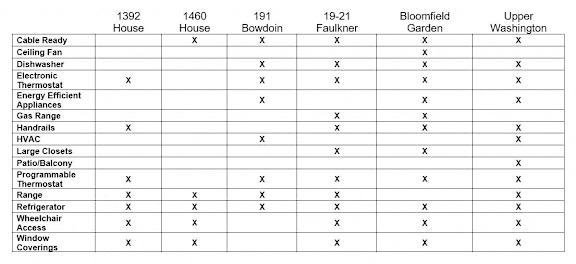 a screenshot of a table with numbers on it
