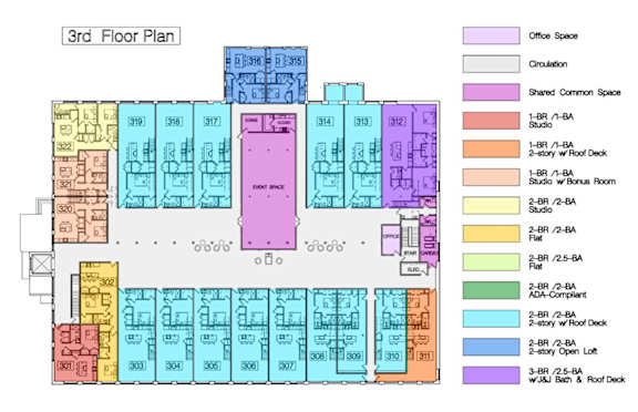 A floor plan of a building with various rooms and spaces labeled, such as Office Space, Circulation, and Shared Common Space.