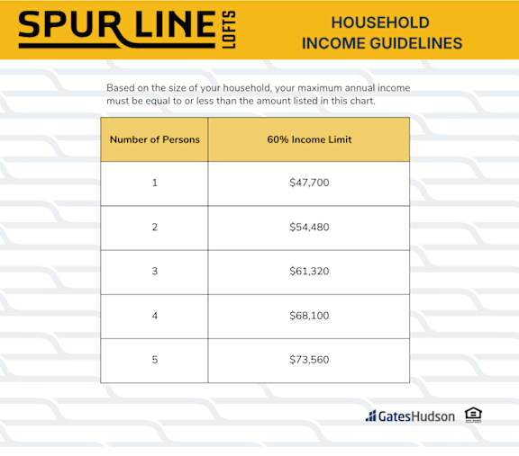 A chart displays household income guidelines based on the number of persons, with a 60% income limit for each category.