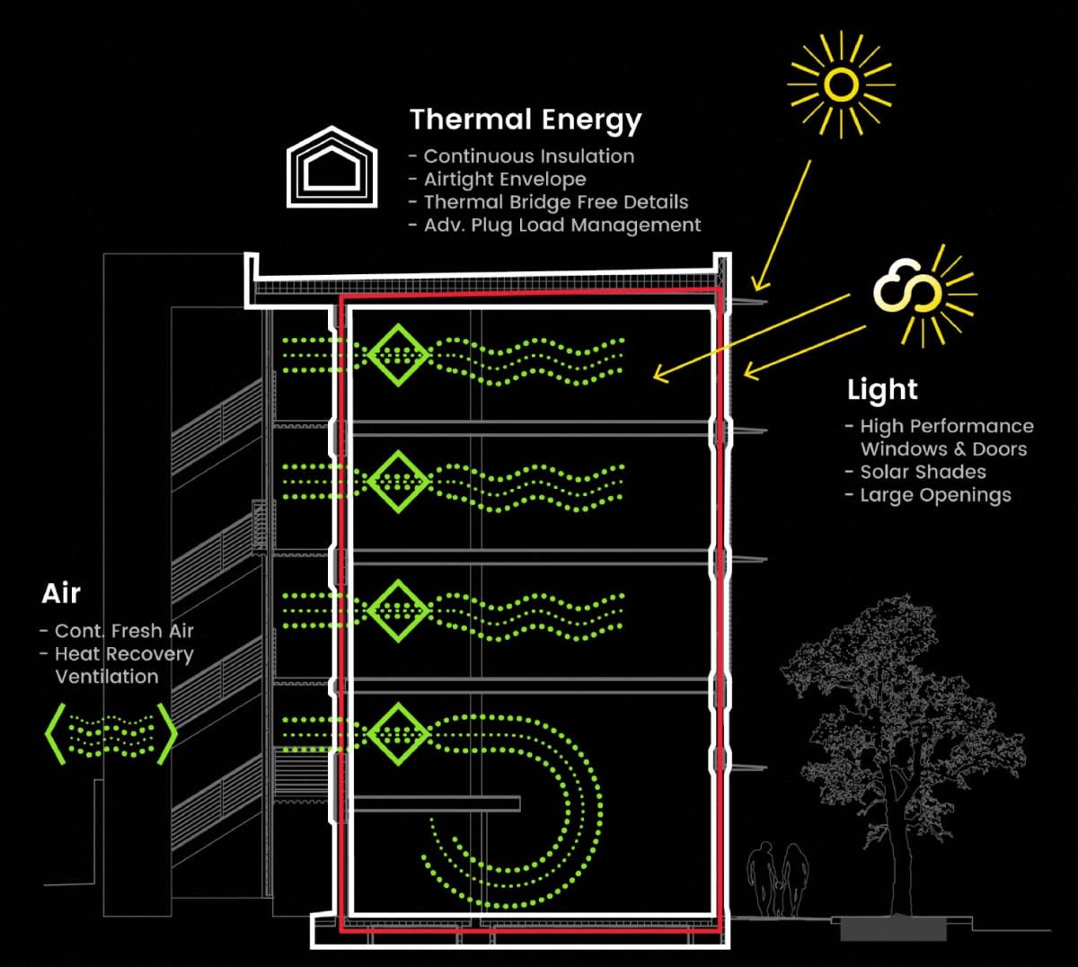Photo inspiration: Inspiring Ellie Passivhaus Picture Idea