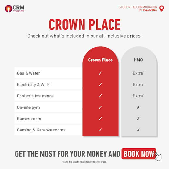 A promotional image for Crown Place student accommodation in Swansea, detailing the inclusions in their all-inclusive prices.
