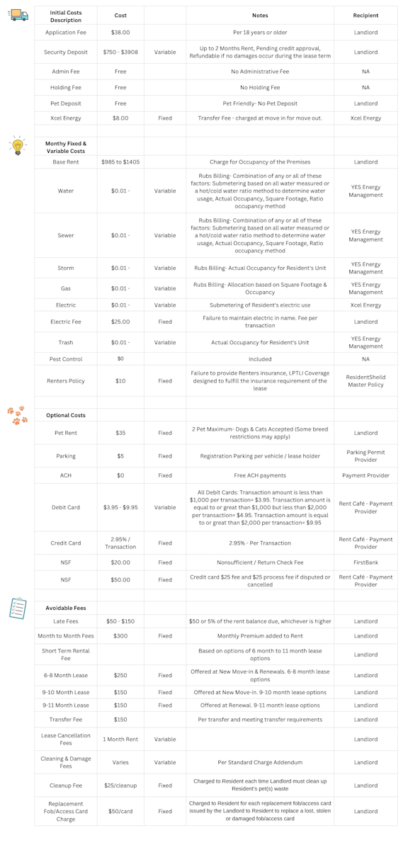 A detailed breakdown of initial costs, variable costs, optional costs, and avoidable fees for a service with notes and recipient information.