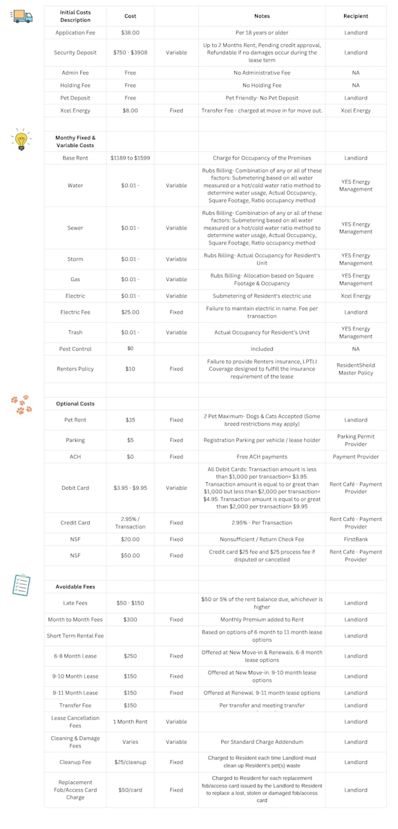 A detailed cost breakdown for initial cat services is presented in a table format.