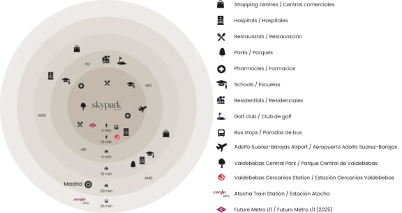 a diagram of a circle with different symbols and words on it
