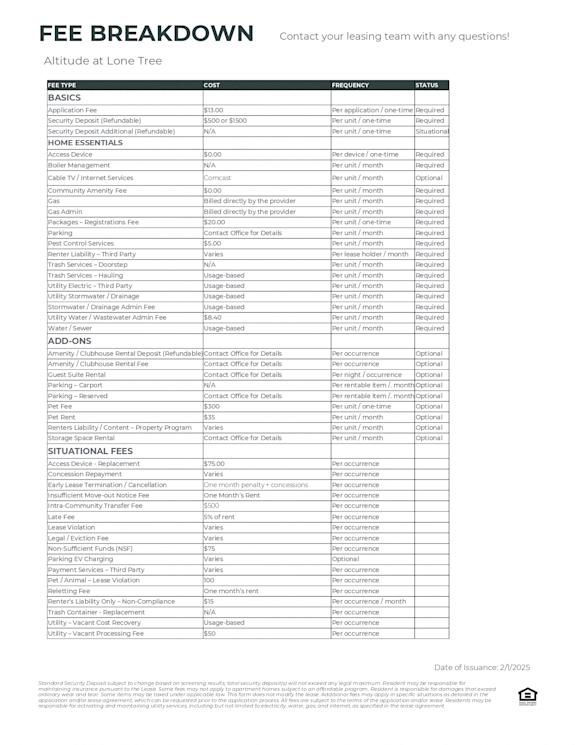 A fee breakdown document for Altitude at Lone Tree with various fees listed.